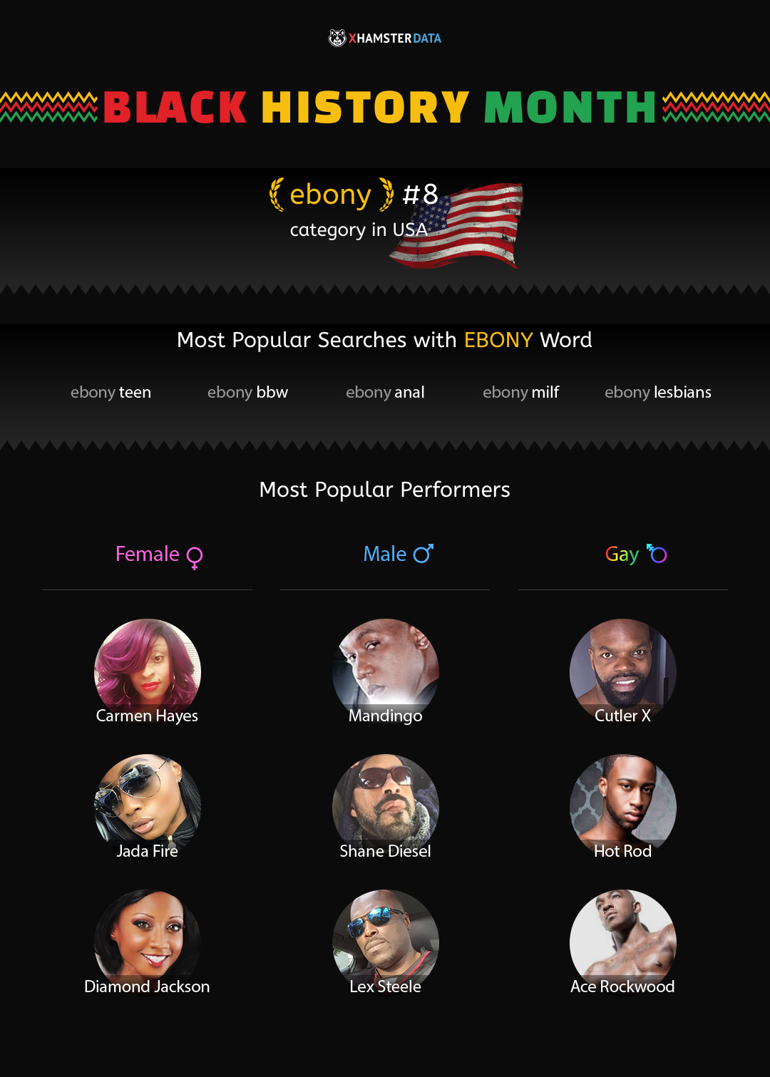 xHamster Black History Month xHamster Black History Month