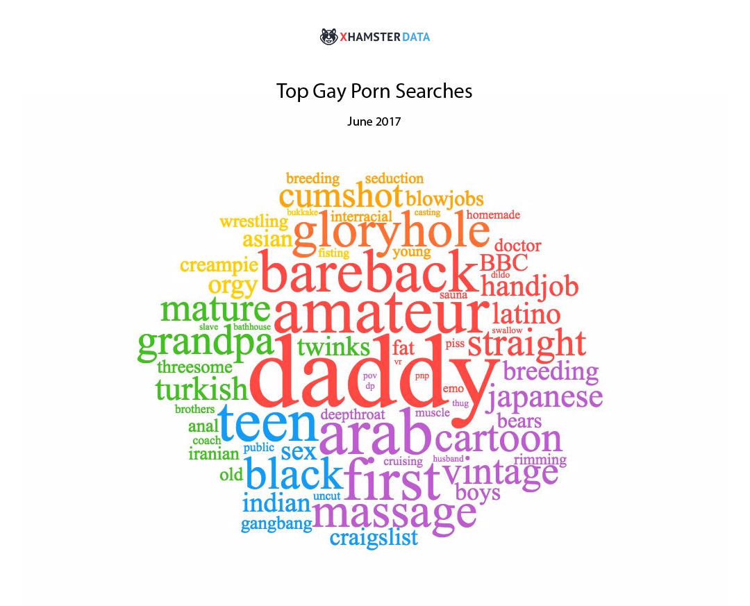 YEAR OF THE DADDY: GAY PRIDE 2017